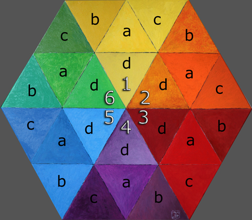 study of colours, painting by Johan Framhout, the photo